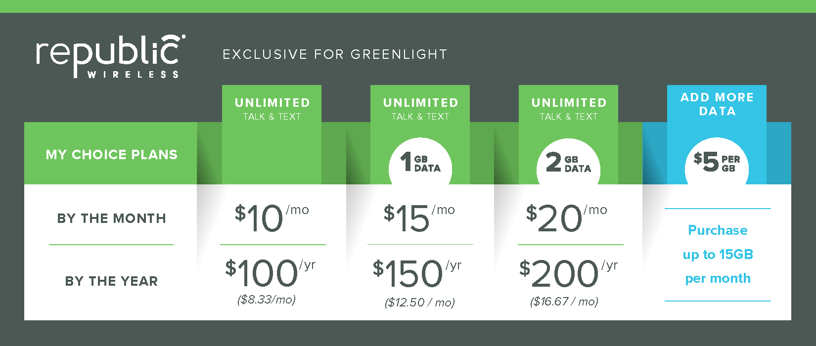 Republic Greenlight Plans